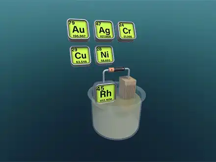 Die Elektrolyse