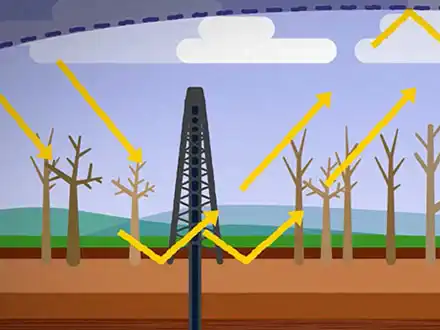 Kimerülő energiák
