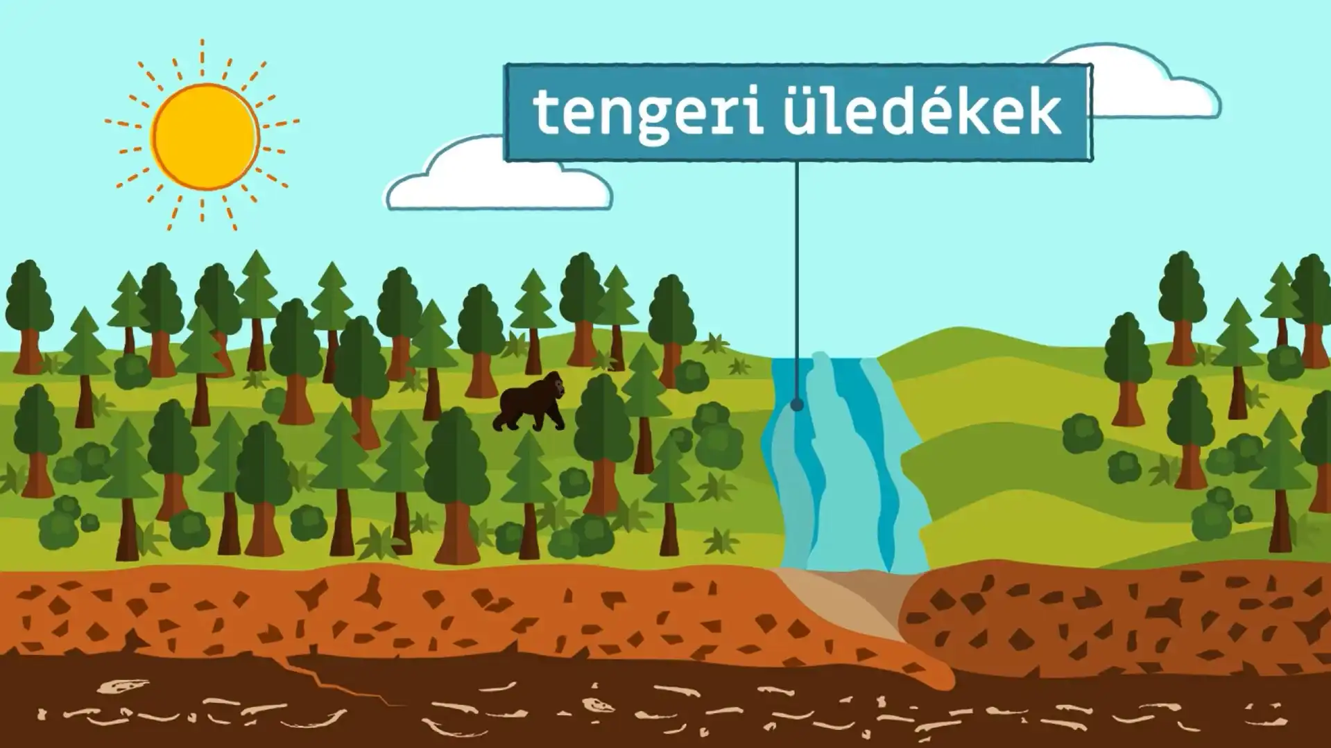Az Eurázsiai-hegységrendszer kialakulása