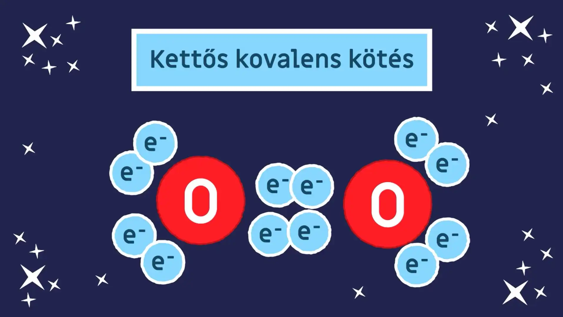Az elektronszerkezet