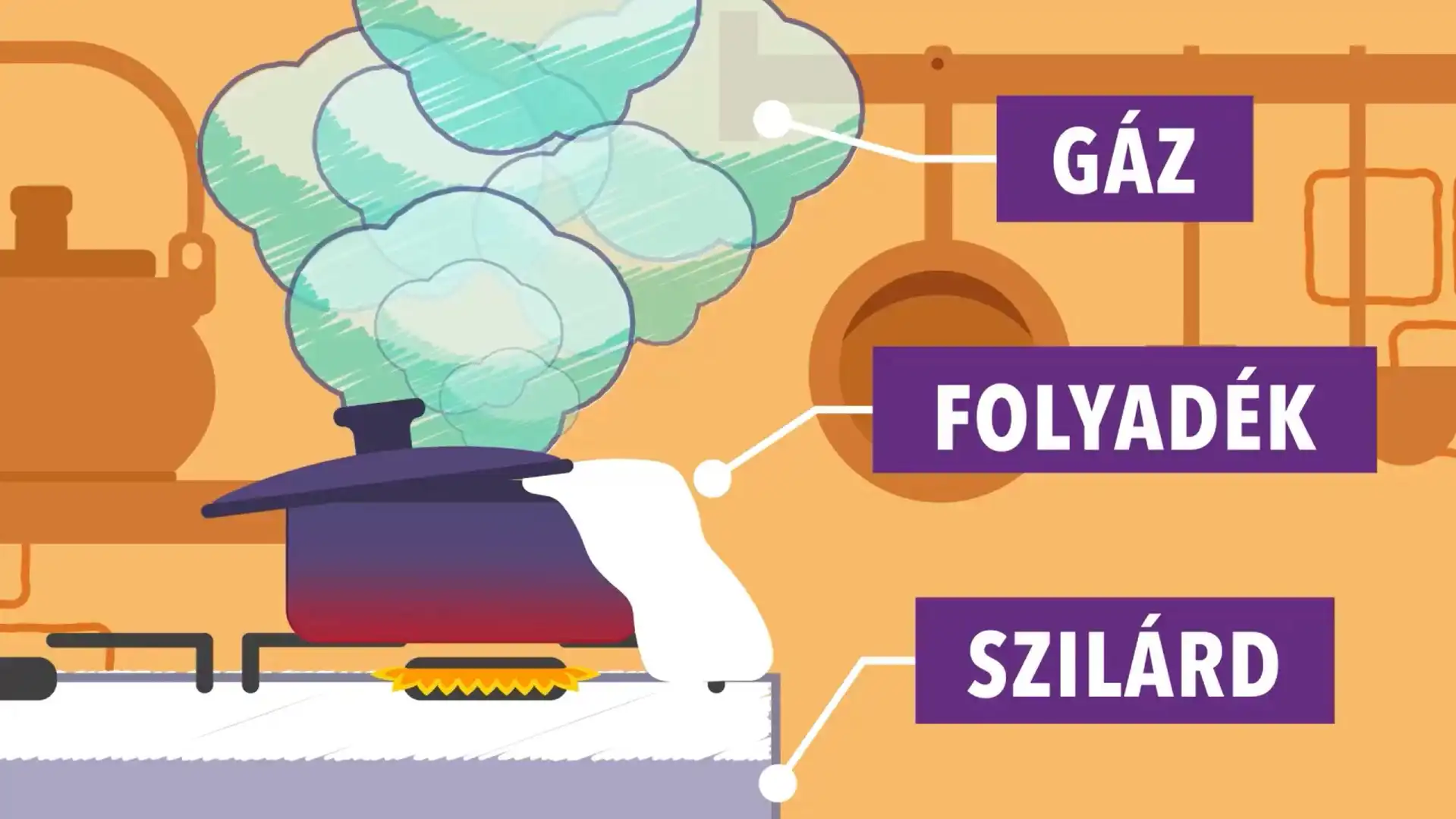 Halmazállapotok