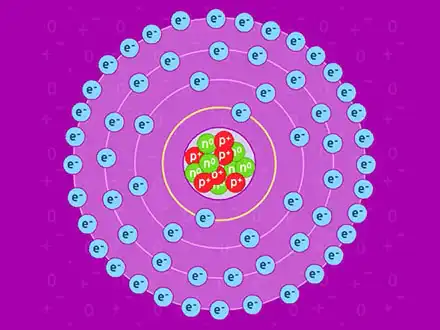 Budowa atomu